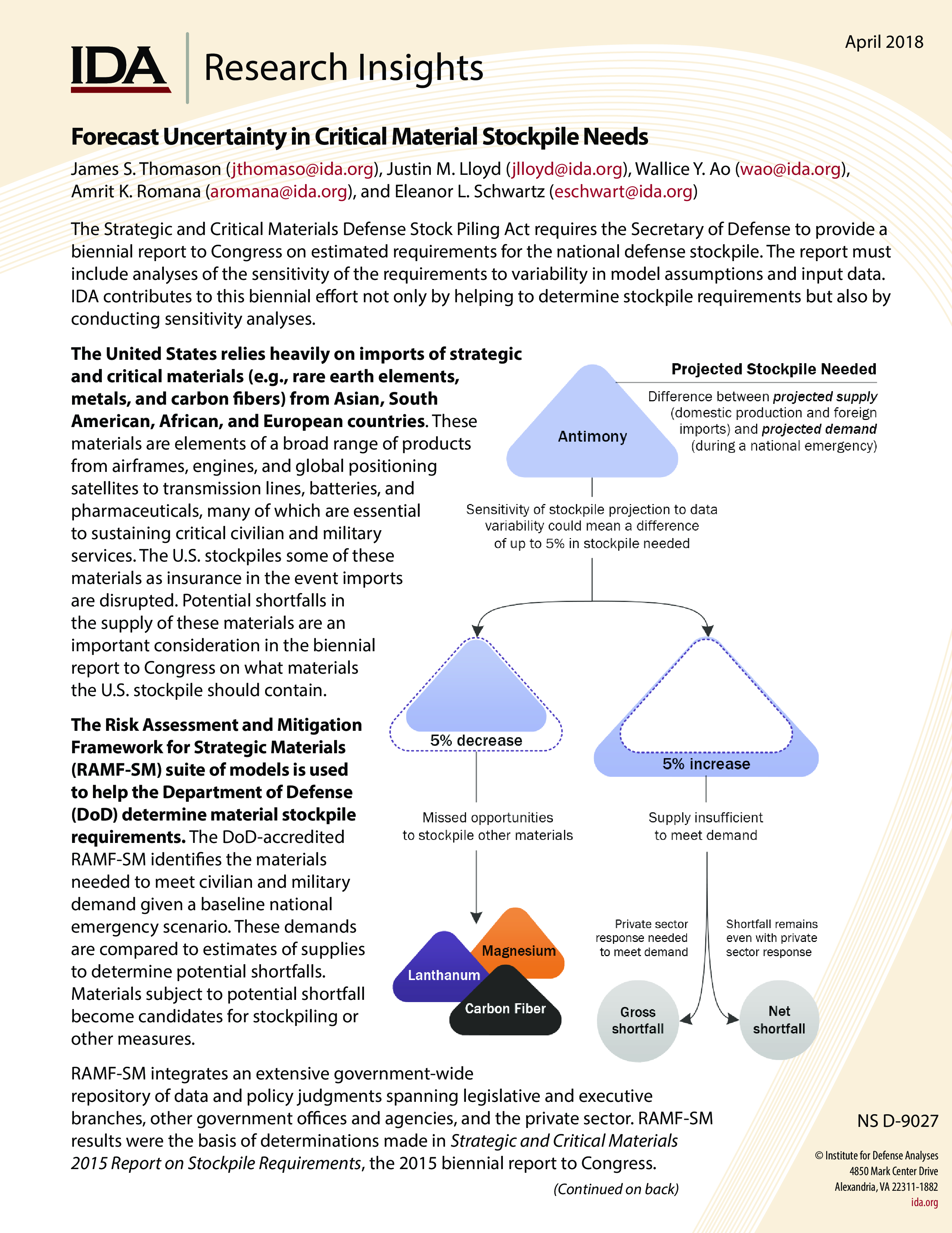 Forecast Uncertainty in Critical Material Stockpile Needs