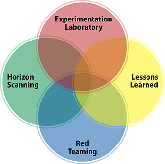 JAWD Venn diagram display division mission focus